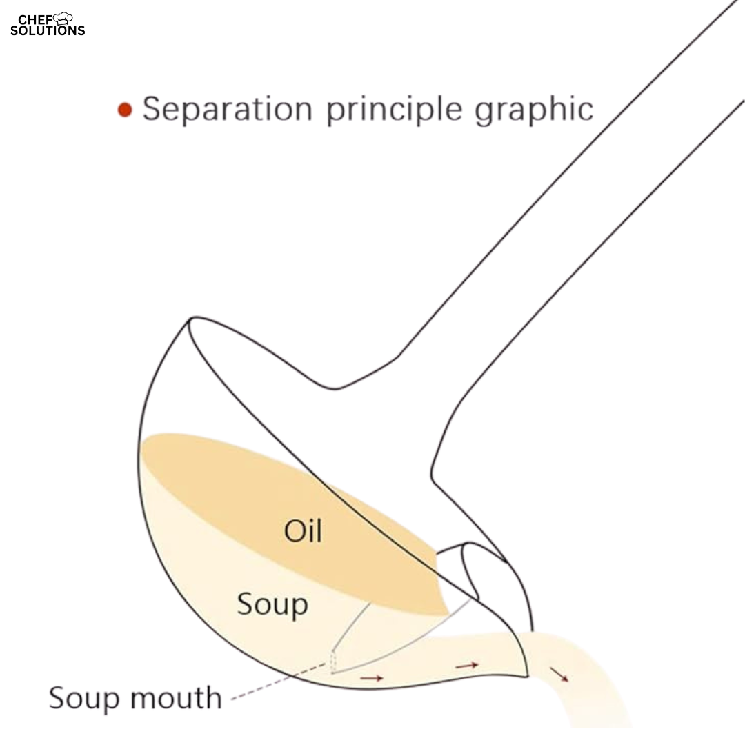 Soup Oil Separator Ladle